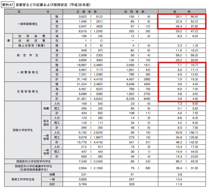 もしも日本が正規軍を作るとしたら カイカイch 日韓交流掲示板サイト