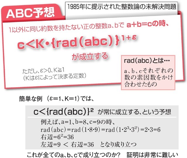 予想 反応 Abc 海外 の