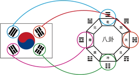 なぜ太極旗を見ると不快と思うのか カイカイch 日韓交流掲示板サイト