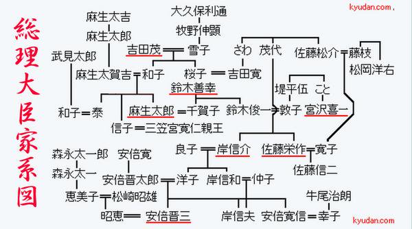 系図 安倍 信 三家 加計孝太郎は岸信介の孫で学歴は？安倍晋三とは友人以上の関係だった！