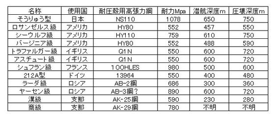 海上封鎖したいなｗｗ カイカイch 日韓交流掲示板サイト