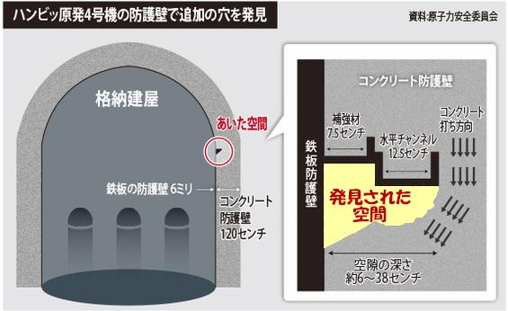 韓国が建設したｕａｅ原発に 亀裂 可能性 ｕａｅ側 調査中 カイカイch 日韓交流掲示板サイト