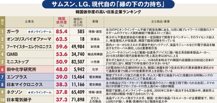 親韓日系企業の一覧公開 カイカイch 日韓交流掲示板サイト