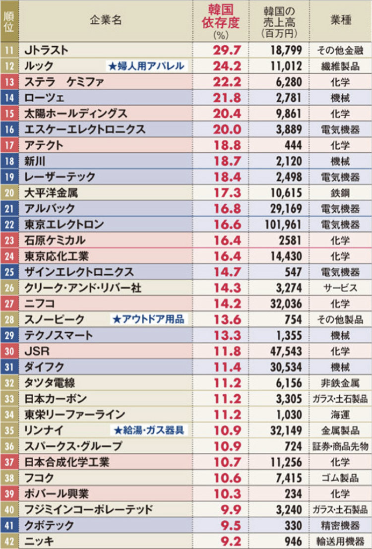 親韓日系企業の一覧公開 カイカイch 日韓交流掲示板サイト