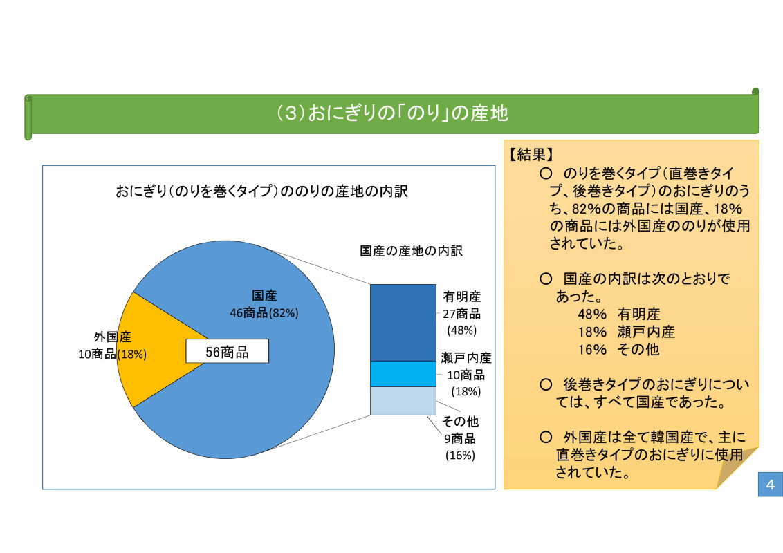 コンビニおにぎりも恵方巻も国産海苔にこだわろう カイカイch 日韓交流掲示板サイト