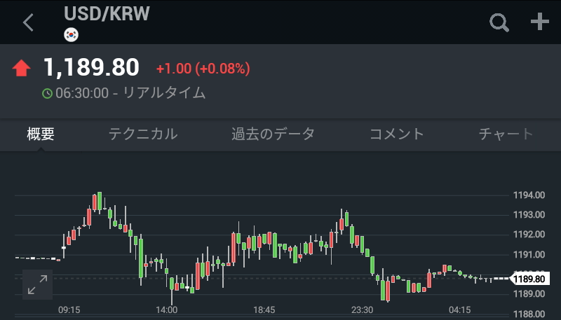 ウォン レート リアルタイム ドル 為替レート一覧【リアルタイム更新】｜みんかぶ FX/為替