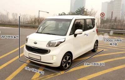 韓国の軽自動車 1 000cc Vs 日本車の軽自動車 660 どっちが速い カイカイch 日韓交流掲示板サイト