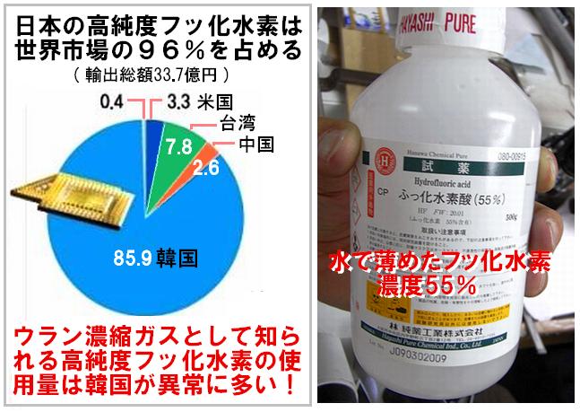 化 水素 不明 フッ 行方