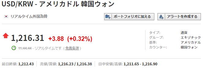 韓国ウォンドルリアルタイム