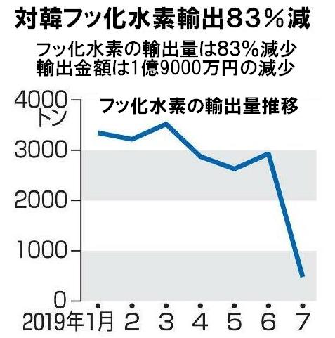 ポリイミド フッ 化