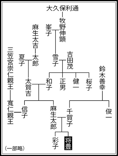 韓国人は日本の 三井 三菱 住友 安田 他の15の巨大コンツェルンを知らない カイカイch 日韓交流掲示板サイト