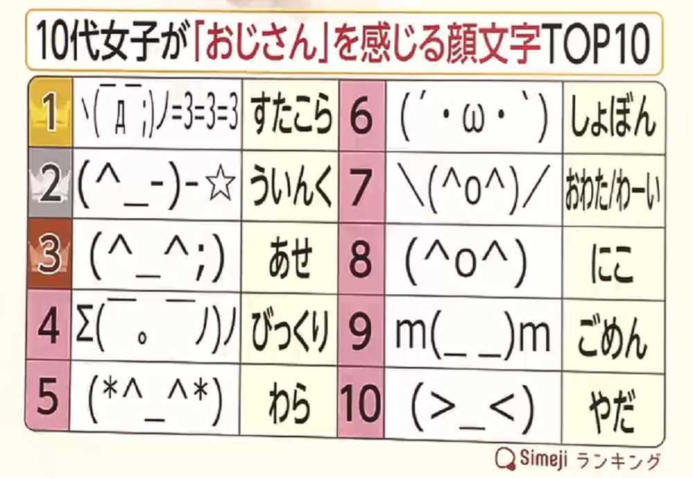 女子中学生 顔文字 おばあちゃんが使う カイカイch 日韓交流掲示板サイト