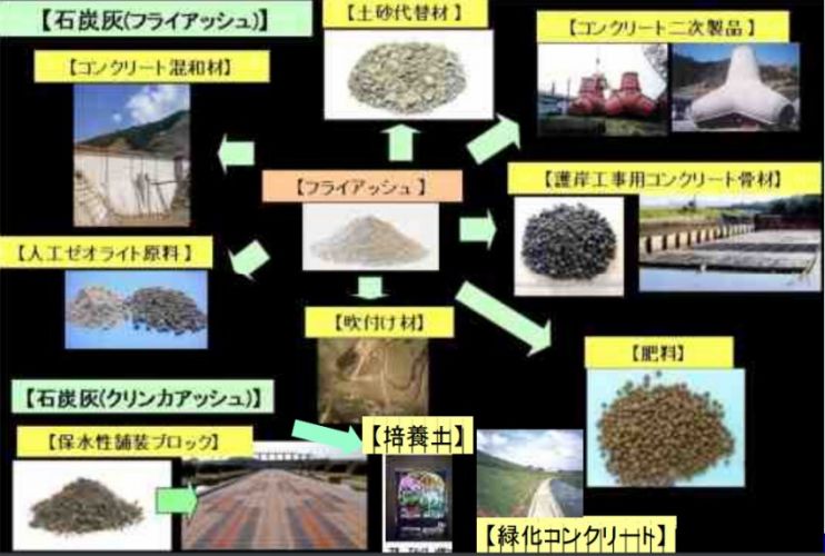 韓国初の反撃カードは 日本の石炭材 廃棄物 輸入規制 カイカイch 日韓交流掲示板サイト