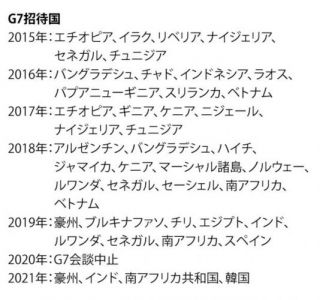 韓国media 恥ずかしい勘違いを訂正 韓国の地位が最上位ランクに位置づけられたは真実ではなかった カイカイch 日韓交流掲示板サイト