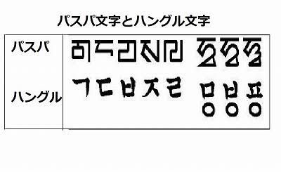 漢字からパスパ文字に変えた理由｜カイカイch - 日韓交流掲示板サイト