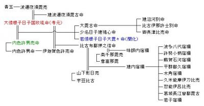 新羅王族の姓（慶州金氏）と加羅王族の姓（金海金氏）について