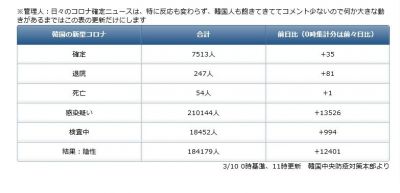 韓国 の 反応 翻訳 ブログ